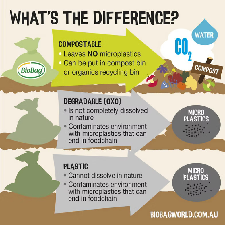 What's the difference